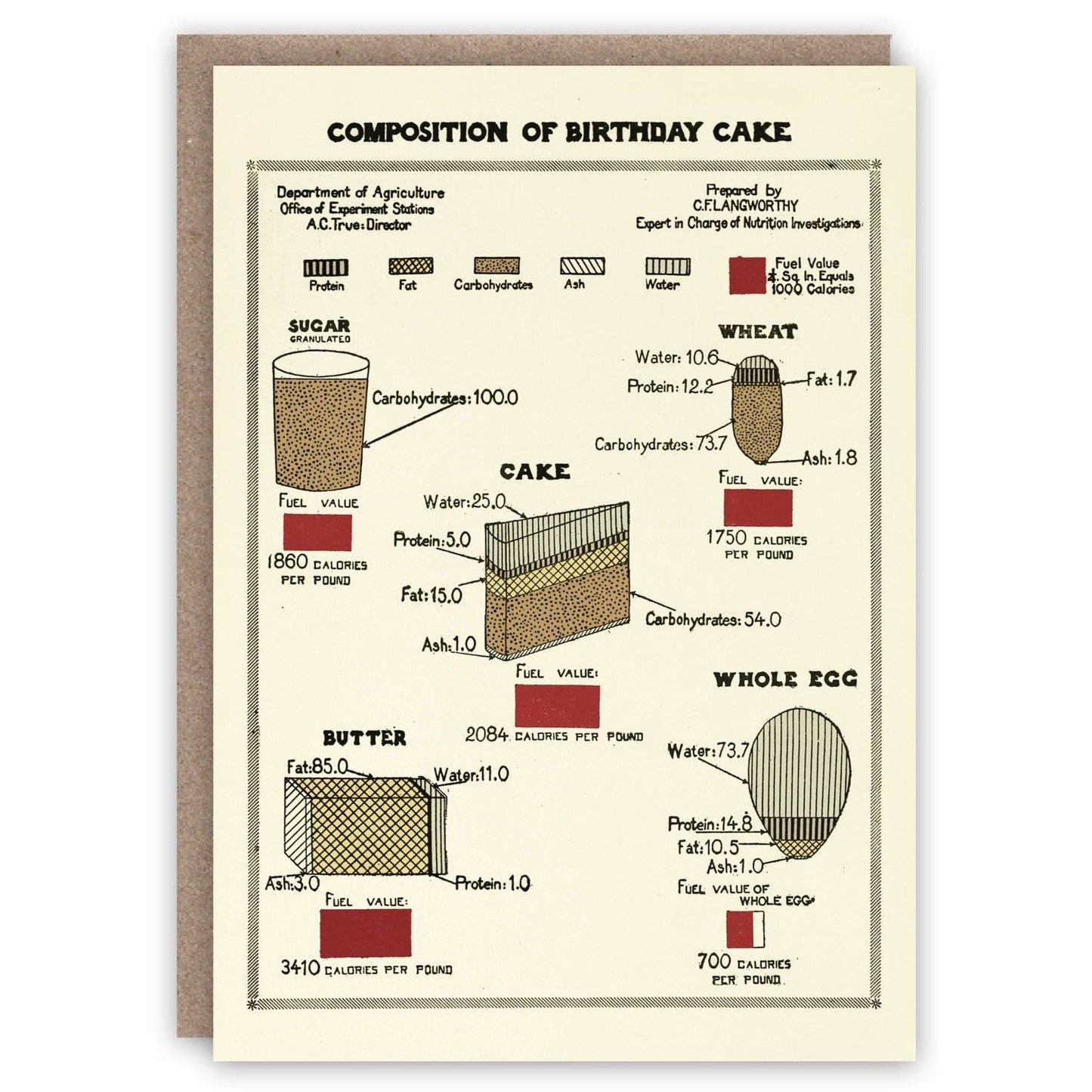The Pattern Book - Composition of Birthday Cake