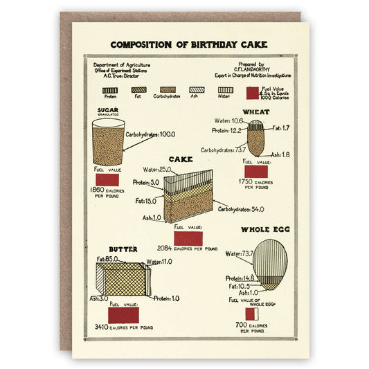 The Pattern Book - Composition of Birthday Cake